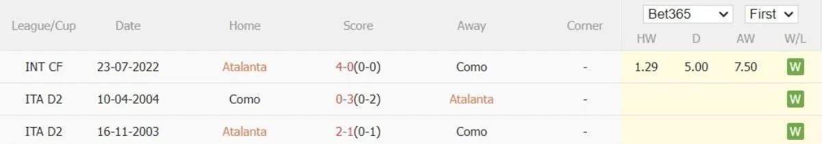 Soi kèo nhà cái Serie A | Atalanta vs Como 24/09/2024 2 Lịch sử đối đầu