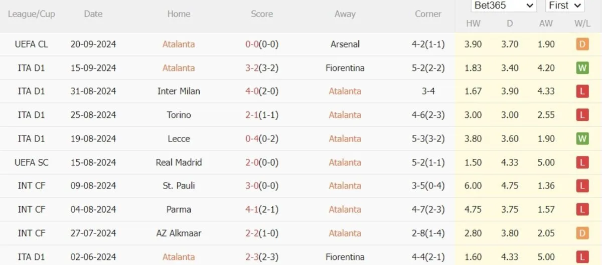 Soi kèo nhà cái Serie A | Atalanta vs Como 24/09/2024 3 Phong độ Atalanta