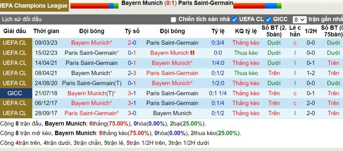 Tỷ lệ kèo C1 | Bayern Munich vs PSG 27/11/2024 2 Lịch sử đối đầu Bayern Munich vs PSG