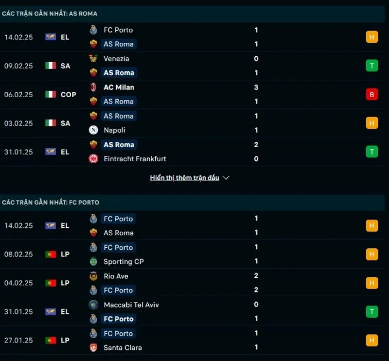Kèo hôm nay Cúp C2 | Roma - Porto 21/02/2025 1 Tổng quan trước trận Roma vs Porto