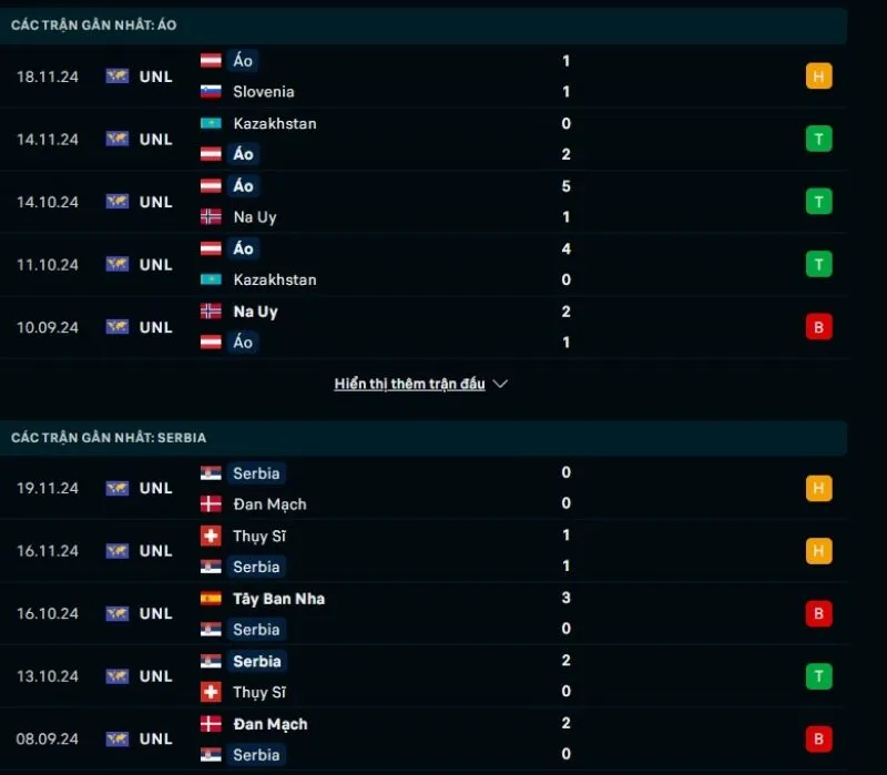 Tổng quan trước trận Áo vs Serbia       