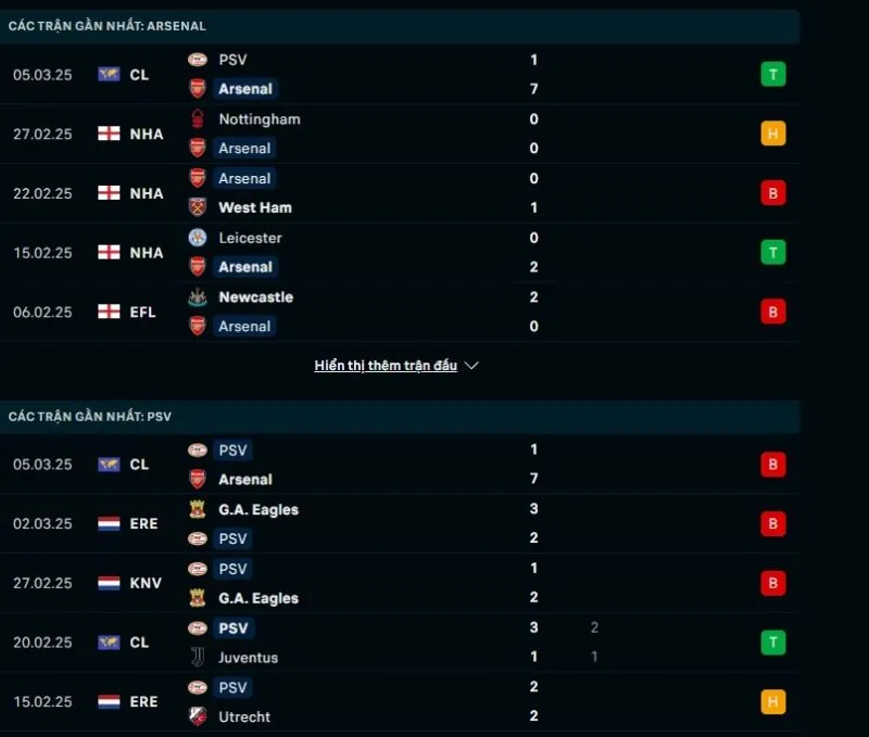 Tổng quan trước trận Arsenal vs PSV Eindhoven      