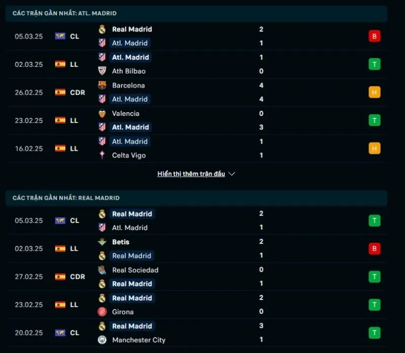 Kèo nhà cái Cúp C1 | Atletico Madrid - Real Madrid 13/03/2025 1 Tổng quan trước trận Atletico Madrid vs Real Madrid