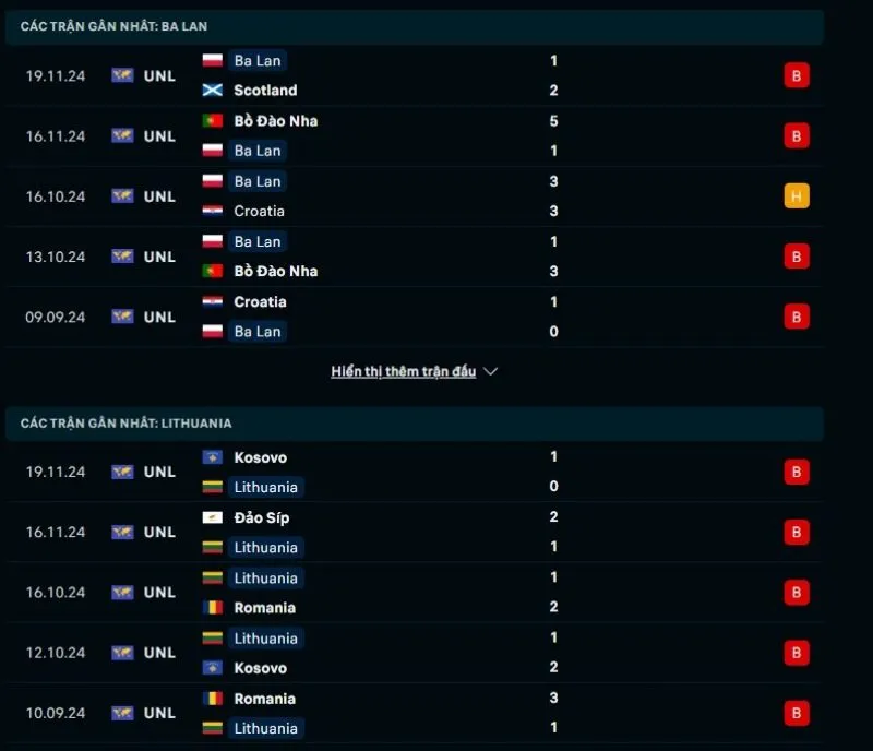 Soi kèo nhà cái VL World Cup | Ba Lan - Lithuania 22/03/2025 1 Tổng quan trước trận Ba Lan vs Lithuania