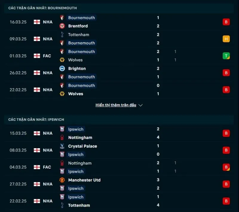 Tổng quan trước trận Bournemouth vs Ipswich Town          