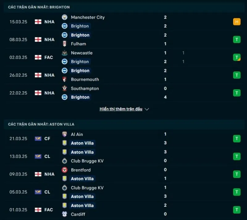 Kèo hôm nay NHA | Brighton - Aston Villa 03/04/2025 1 Tổng quan trước trận Brighton vs Aston Villa