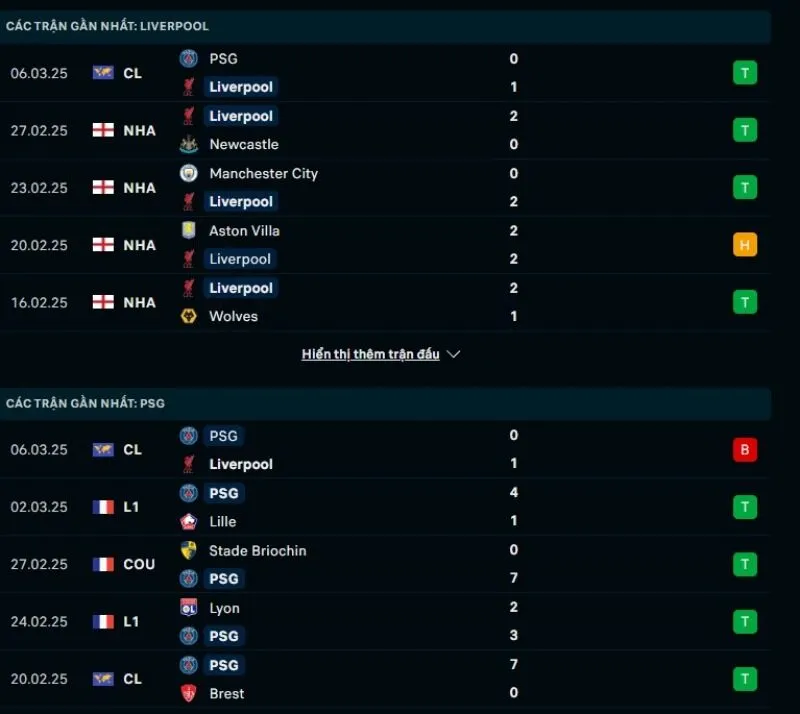Tổng quan trước trận Liverpool vs PSG      