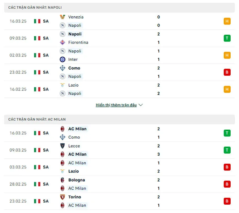 Tổng quan trước trận Napoli vs Milan          