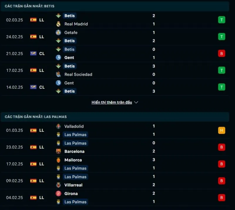 Soi kèo bóng đá La Liga | Real Betis - Las Palmas 10/03/2025 1 Tổng quan trước trận Real Betis vs Las Palmas