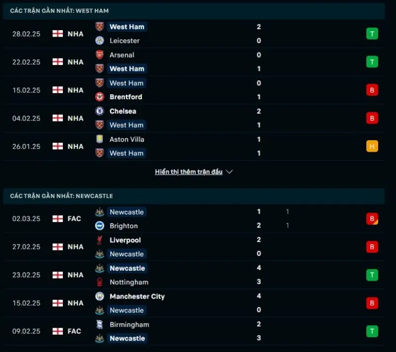 Kèo nhà cái Ngoại hạng Anh | West Ham - Newcastle United 11/03/2025 1 Tổng quan trước trận West Ham vs Newcastle United