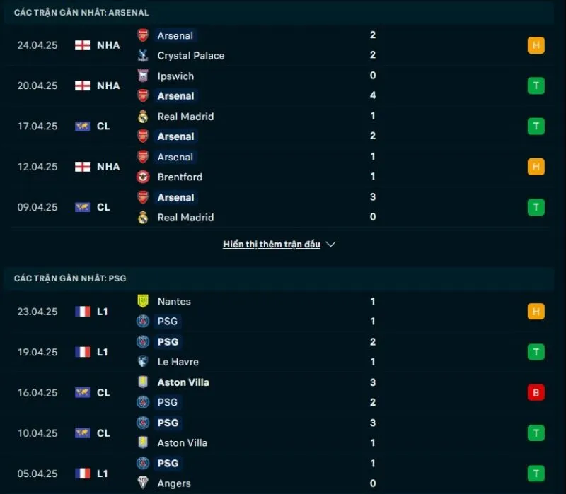 Tỷ lệ trận Cúp C1 | Arsenal - PSG 30/04/2025 1 Tổng quan trước trận Arsenal vs PSG