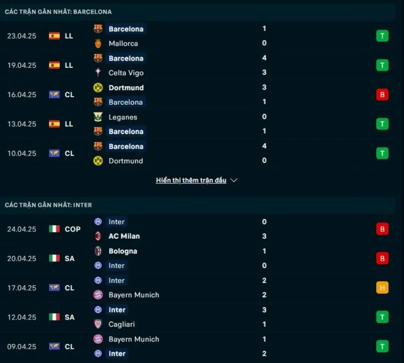 Tổng quan trước trận Barcelona vs Inter            