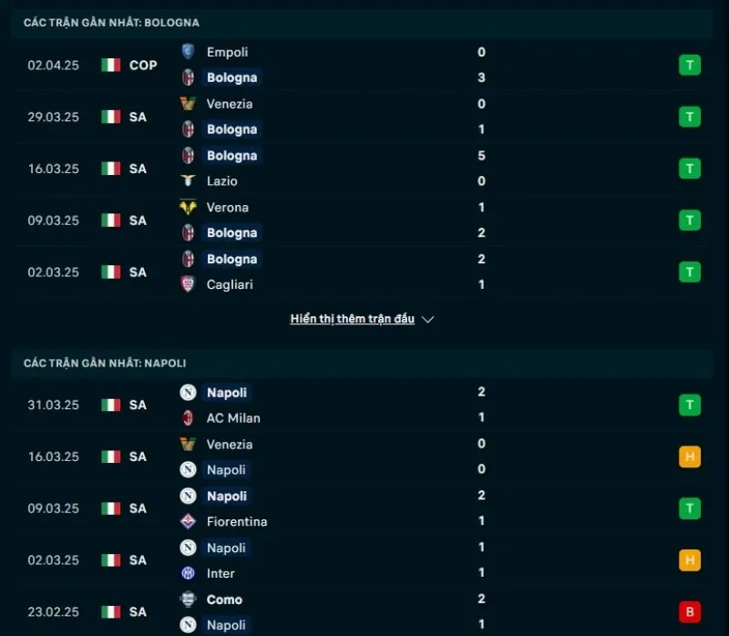 Soi kèo nhà cái Serie A | Bologna - Napoli 08/04/2025 1 Tổng quan trước trận Bologna vs Napoli