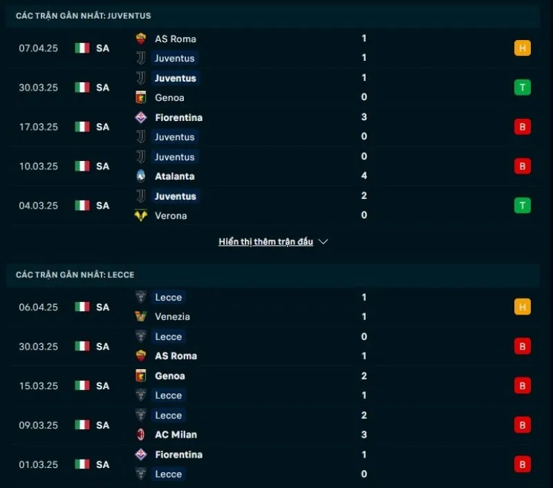 Tổng quan trước trận Juventus vs Lecce           