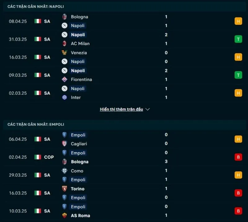 Tỷ lệ trận Serie A | Napoli - Empoli 15/04/2025 1 Phong độ gần đây Napoli và Empoli
