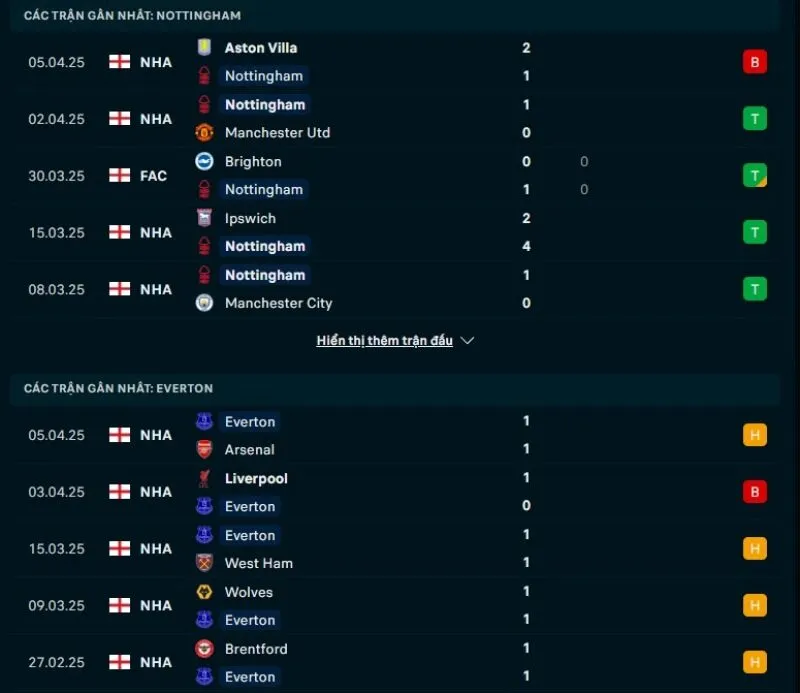 Tỷ lệ trận NHA | Nottingham Forest - Everton 12/04/2025 1 Tổng quan trước trận Nottingham Forest vs Everton