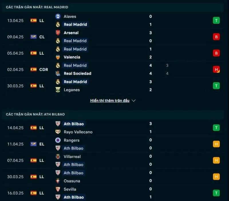 Soi kèo bóng đá La Liga | Real Madrid - Athletic Club 21/04/2025 1 Tổng quan trước trận Real Madrid vs Athletic Club