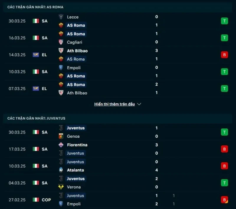 Phong độ gần đây Roma và Juventus      