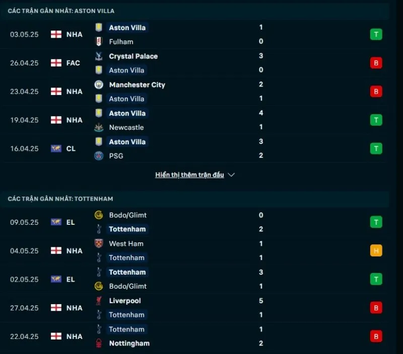Aston Villa và Tottenham đều thể hiện phong độ thiếu ổn định
