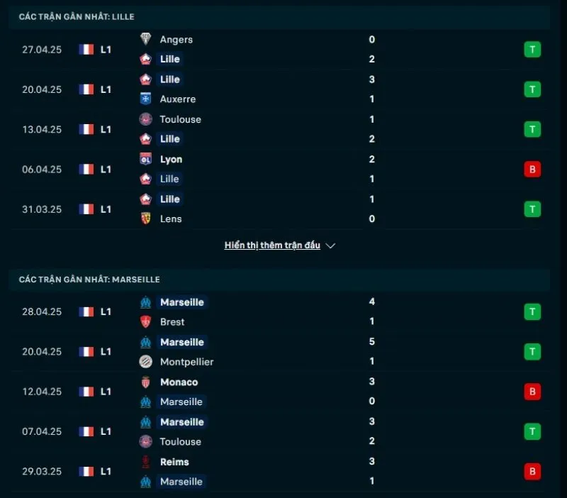 Tổng quan trước trận Lille vs Marseille             
