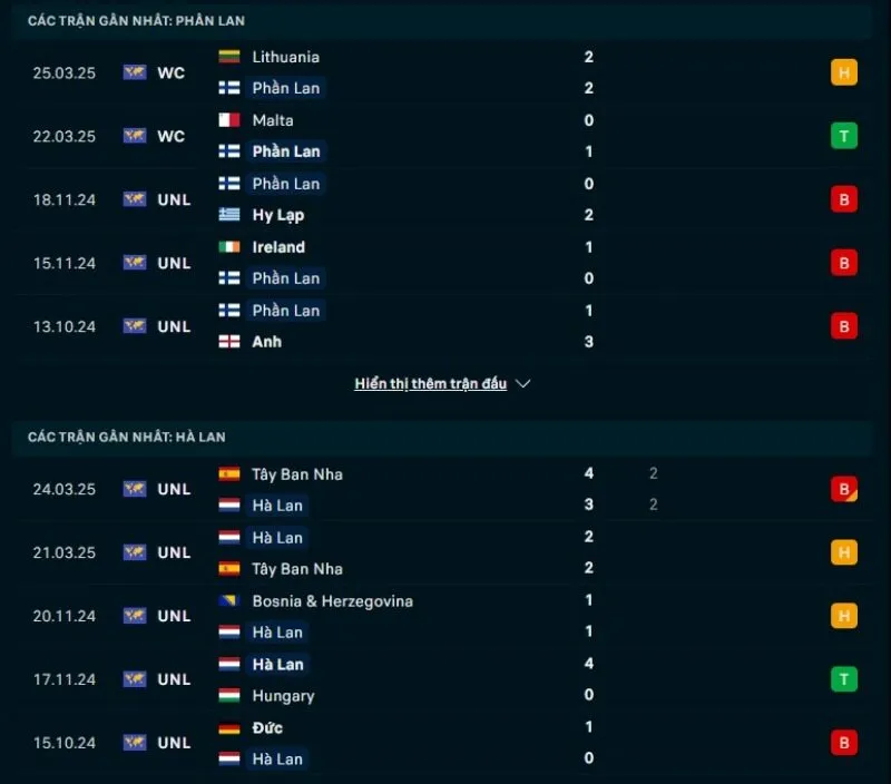 Phần Lan và Hà Lan có phong độ thiếu ổn định