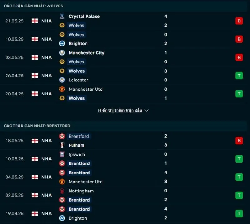 Kèo nhà cái NHA | Wolves - Brentford 25/05/2025 1 Brentford có phong độ tốt hơn Wolves