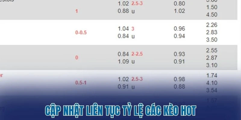 Tỷ Lệ Kèo Nhà Cái 265 Cập nhật liên tục tỷ lệ các kèo hot