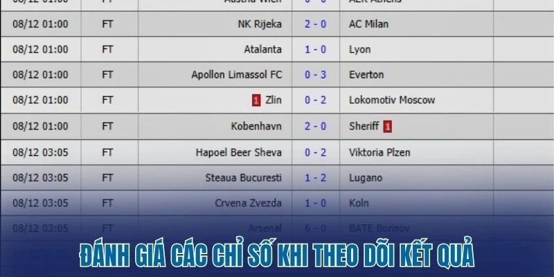 Đánh giá các chỉ số khi theo dõi kết quả