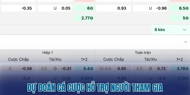 Tỷ Lệ Kèo Nhà Cái 263 Dự đoán cá cược hỗ trợ người tham gia