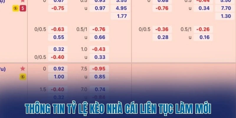 Tỷ Lệ Kèo Nhà Cái 262 Thông tin tỷ lệ kèo nhà cái liên tục làm mới