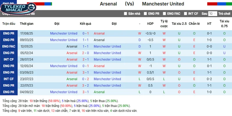 Soi Kèo Nhà Cái Arsenal Vs Man United Hôm Nay Ngày 25/01/2026 - Premier League 5 Arsenal vs Man United qua lịch sử những lần chạm trán trước kia