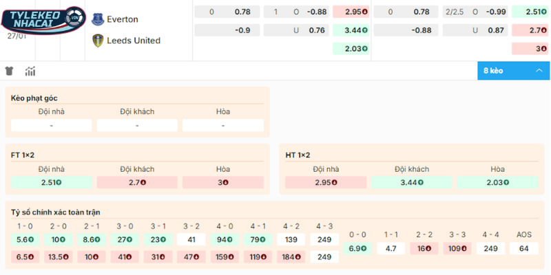 Soi Kèo Nhà Cái Everton Vs Leeds United Hôm Nay Ngày 27/01/2026 - Premier League 2 Chọn cửa sáng vào tiền trận so tài giữa Everton vs Leeds United