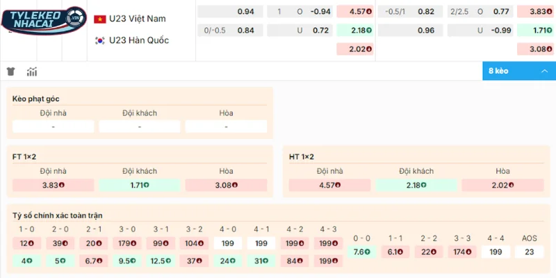 Soi Kèo Nhà Cái Việt Nam Vs Hàn Quốc Hôm Nay Ngày 23/01/2026 - AFC Asian Cup 2 Chuyên gia chọn cửa sáng vào tiền trận Việt Nam vs Hàn Quốc