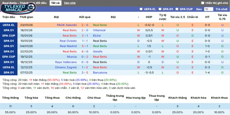 Soi Kèo Nhà Cái Real Betis Vs Feyenoord Hôm Nay Ngày 30/01/2026 - Europa League 3 Thống kê chi tiết phong độ gần nhất của Real Betis