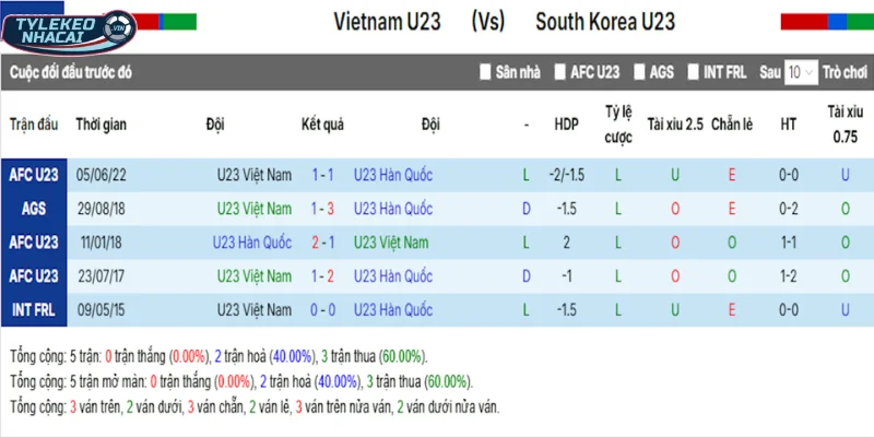 Soi Kèo Nhà Cái Việt Nam Vs Hàn Quốc Hôm Nay Ngày 23/01/2026 - AFC Asian Cup 5 Thống kê kết quả đối đầu Việt Nam vs Hàn Quốc trước kia