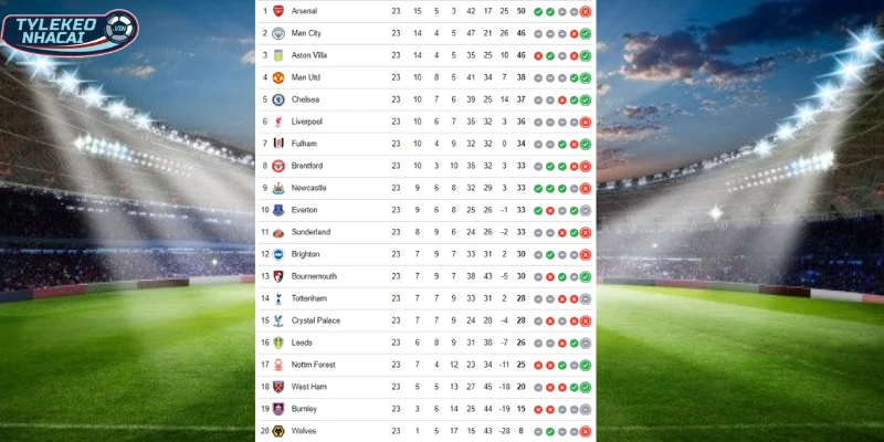 Tỷ Lệ Kèo Liverpool Vs Newcastle Hôm Nay Ngày 01/02/2026 - Ngoại Hạng Anh 6 Thứ hạng BXH của Liverpool vs Newcastle