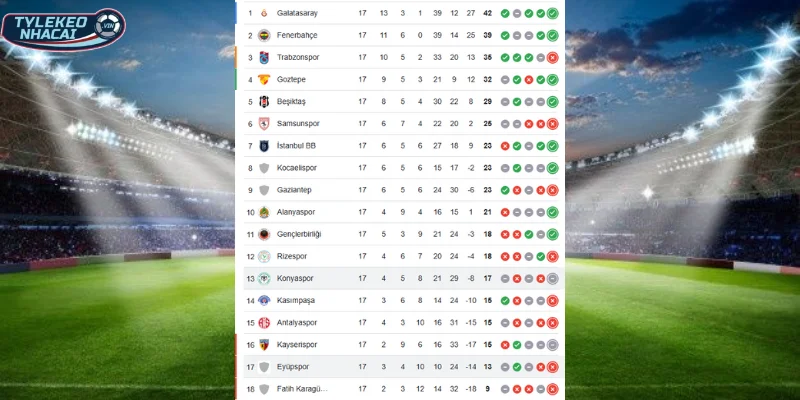 Thứ hạng hai đội trên BXH VĐQG Thổ Nhĩ Kỳ