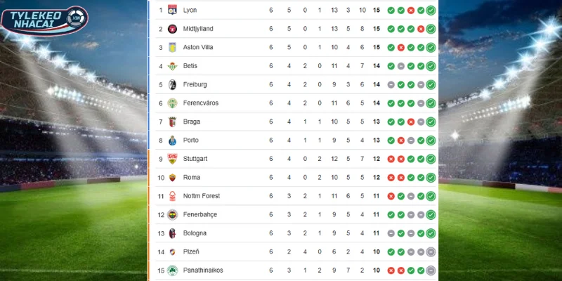 Soi Kèo Nhà Cái Fenerbahce Vs Aston Villa Hôm Nay Ngày 23/01/2026 - Europa League 5 Thứ hạng hiện tại của Fenerbahce vs Aston Villa tại cúp C2