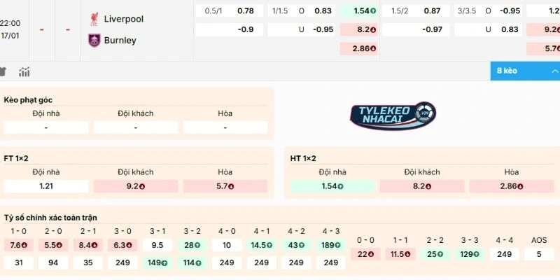 Tìm hiểu kèo trận Liverpool vs Burnley