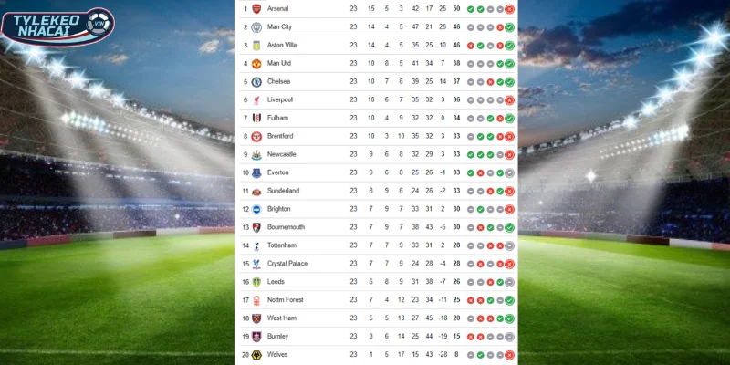 Kèo Bóng Đá Sunderland Vs Burnley Hôm Nay Ngày 03/02/2026 - Ngoại Hạng Anh 6 Vị trí BXH Premier League giữa Sunderland vs Burnley