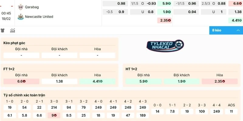 Soi Kèo Qarabağ vs Newcastle United Hôm Nay Ngày 19/02/2026 - C1 2 Soi kèo nhà cái hôm nay Qarabağ vs Newcastle United
