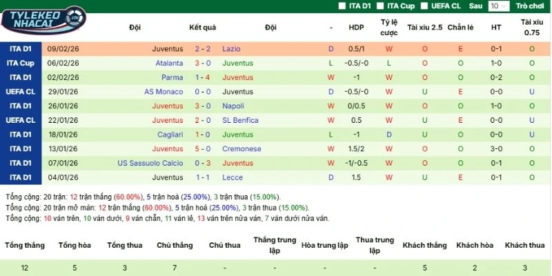 Soi Kèo Nhà Cái Galatasaray Vs Juventus Hôm Nay Ngày 18/02/2026 - C1 4 Kết quả ra sân gần đây của Juventus