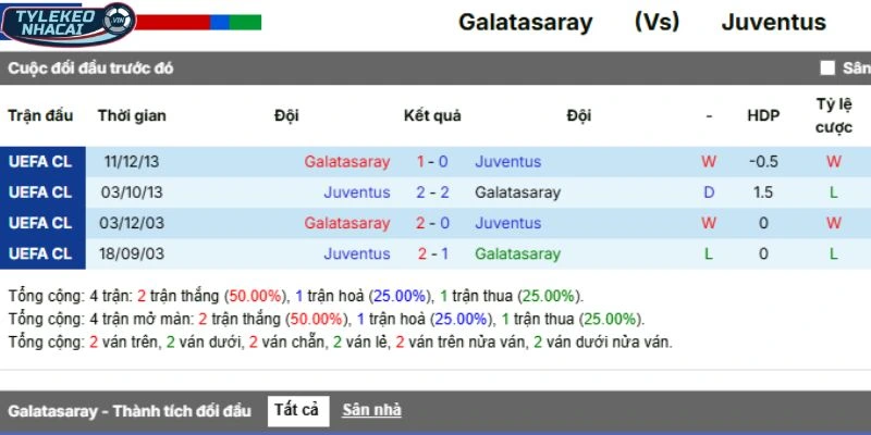 Soi Kèo Nhà Cái Galatasaray Vs Juventus Hôm Nay Ngày 18/02/2026 - C1 5 Lịch sử chạm trán đáng chú ý