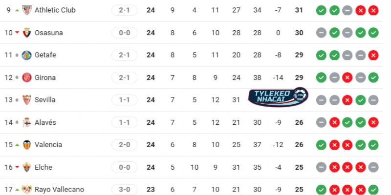 Soi Kèo Nhà Cái Athletic Club Vs Elche Hôm Nay Ngày 21/02/2026 - La Liga 6 Thứ hạng hiện tại của Athletic Club vs Elche tại La Liga