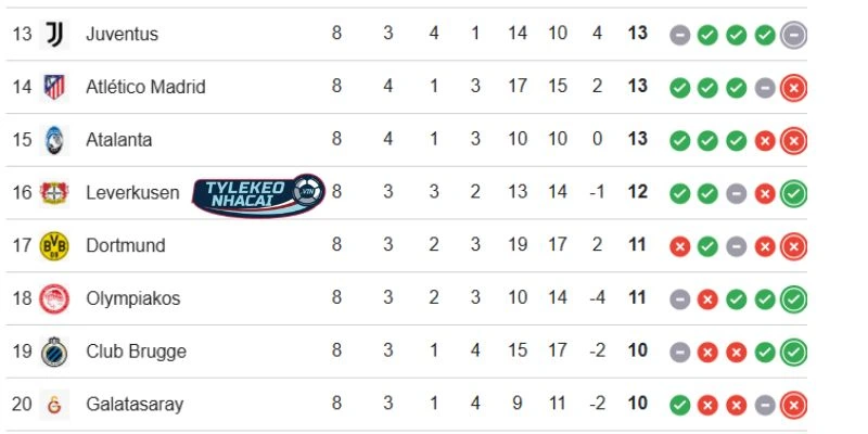 Soi Kèo Nhà Cái Galatasaray Vs Juventus Hôm Nay Ngày 18/02/2026 - C1 6 Vị thế hai CLB tại đấu trường châu Âu