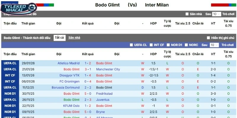 Soi Kèo Nhà Cái Bodo Glimt Vs Inter Milan Hôm Nay Ngày 19/02/2026 - C1 3 Bodø / Glimt - Thống kê chi tiết kết quả mới nhất ra sân