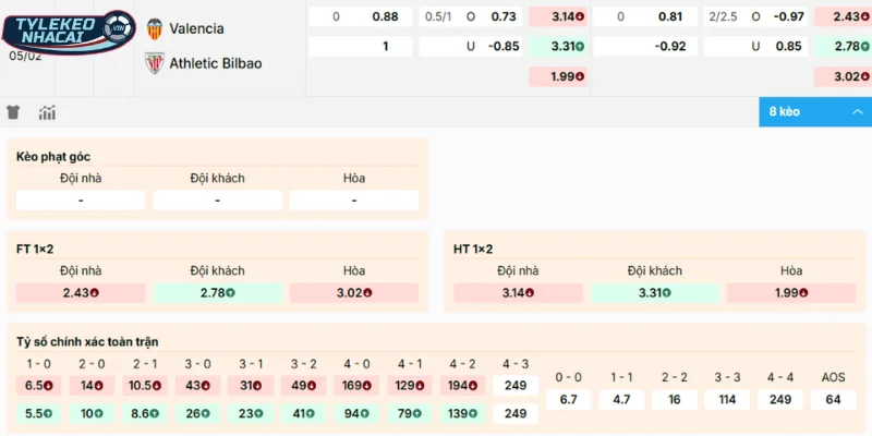 Kèo Bóng Đá Valencia Vs Athletic Bilbao Hôm Nay Ngày 05/02/2026 - Cúp Nhà Vua Tây Ban Nha 2 Chọn cửa sáng trong trận đấu giữa Valencia vs Athletic Bilbao