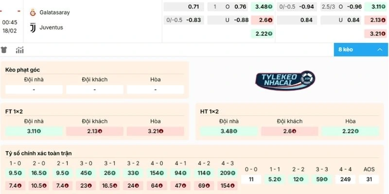 Kèo Nhà Cái Juventus Vs Galatasaray Hôm Nay Ngày 26/02/2026 - C1 2 Dự đoán kèo hôm nay Juventus vs Galatasaray