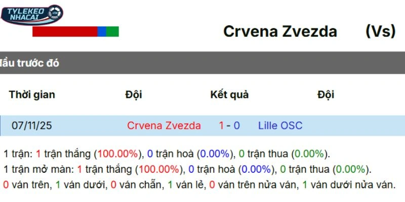 Kèo Nhà Cái Crvena Zvezda Vs Lille Hôm Nay Ngày 27/02/2026 - C2 5 Dữ liệu so tài giữa hai CLB