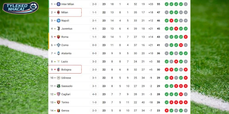 Tỷ Lệ Kèo Nhà Cái Bologna Vs AC Milan Hôm Nay Ngày 04/02/2026 - Serie A 6 Khoảng cách vị trí Bologna vs AC Milan